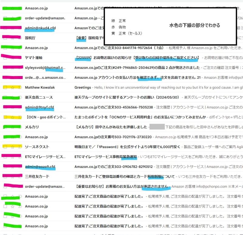 迷惑メールの見分け方