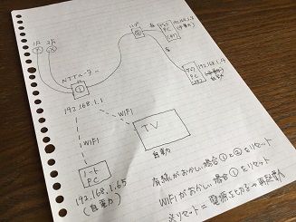 インターネットのしくみ（講座