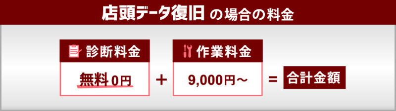 店頭持ち込み_復旧料金 店頭持ち込み_復旧料金