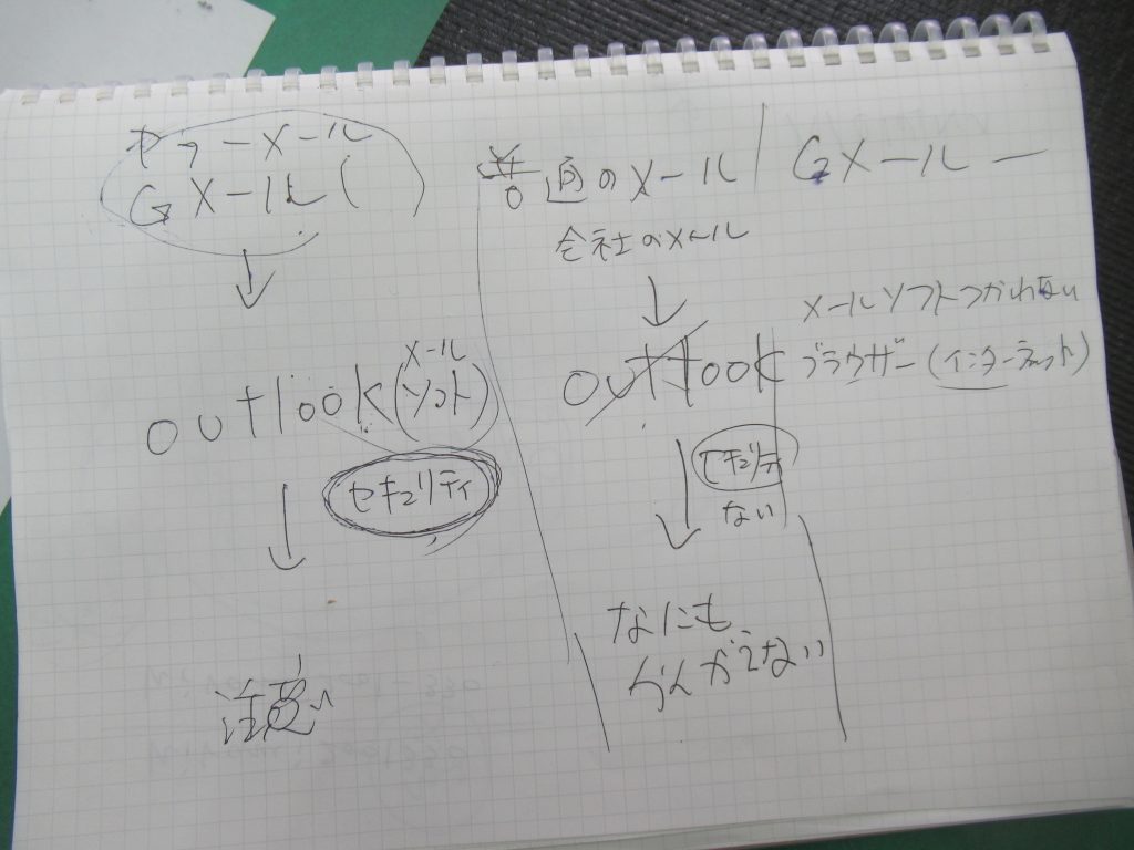 手書きの説明書