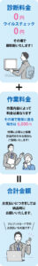 診断無料説明